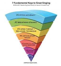 7 Fundamental Keys to Great Singing - Diagram.jpg