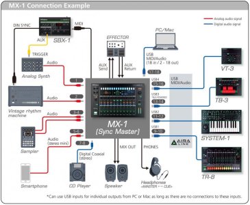 mx-1_connection_example_gal.jpg
