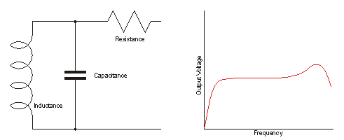 pickup_internal_circuit.gif