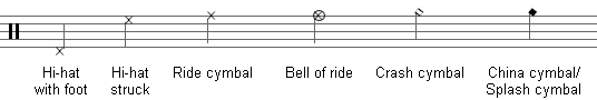 Drumkit_notation_cymbals.png